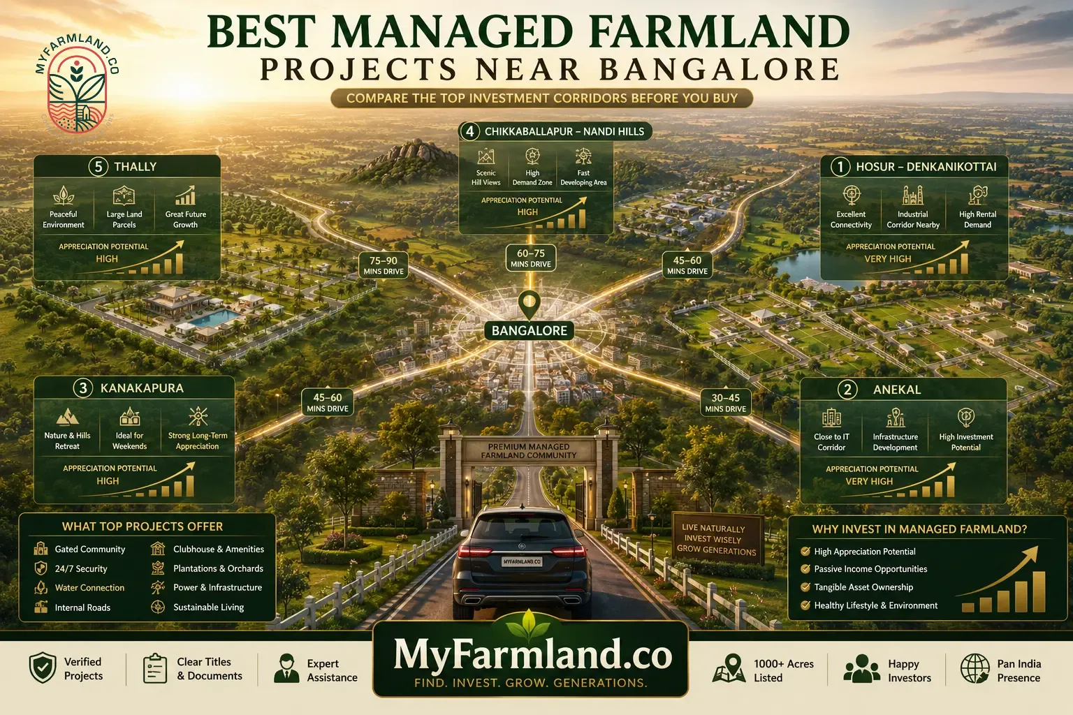 Best Managed Farmland Projects Near Bangalore (2026 Guide) | MyFarmland.co